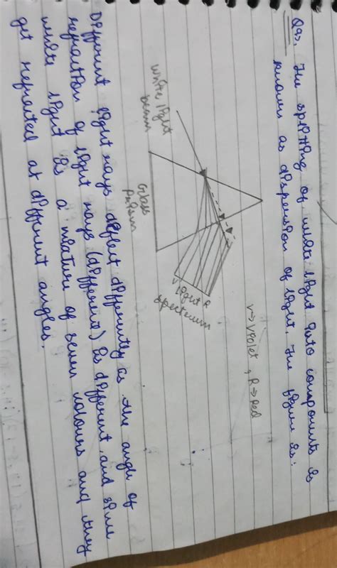 Draw a diagram to show dispersion of white light by a glass prism ...