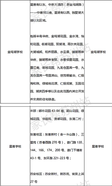 2023年苏州工业园区学区汇总(学区划分及施教范围) | 苏州本地网