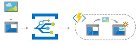 Image result for Azure Event Grid Tutorial