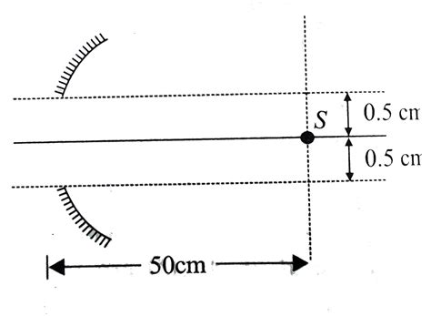 A concave mirror forms real image of a point source lying on the ...