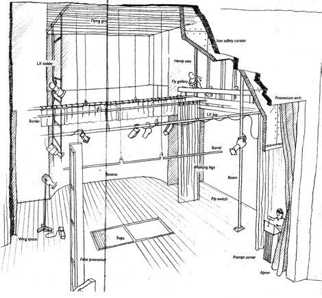 Image result for Stage JS Tutorial