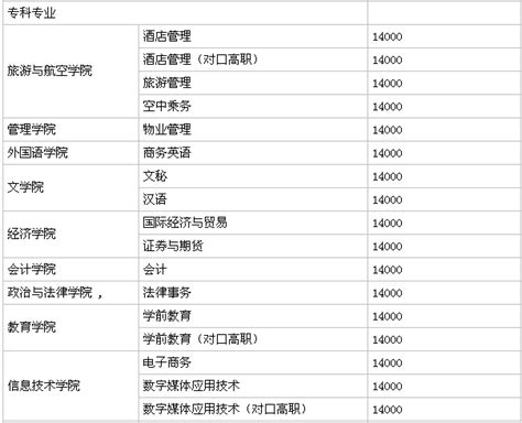 2023年大兴区国际初中一年学费大约要多少？-育路国际学校网