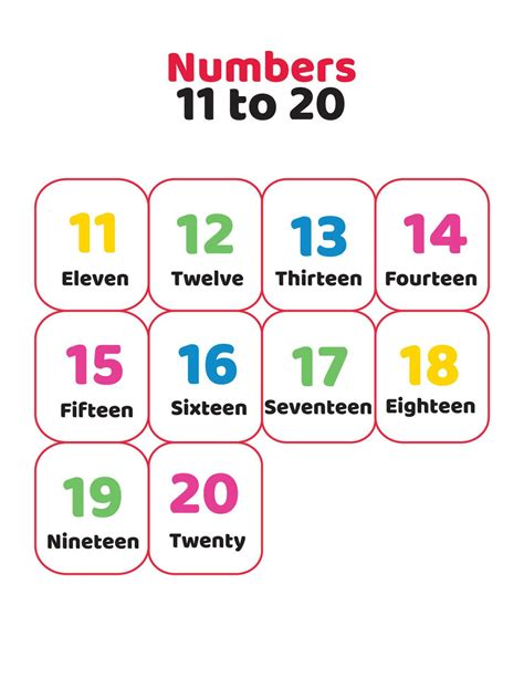 11 to 20 number spellings in English 23363921 Vector Art at Vecteezy