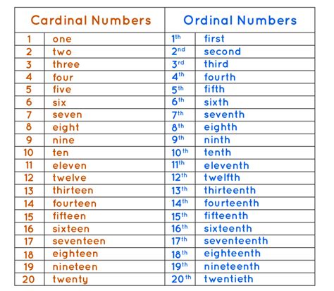 Image result for Numbers Encryption Screen