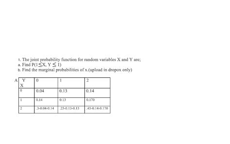Image result for Joint Probability Function
