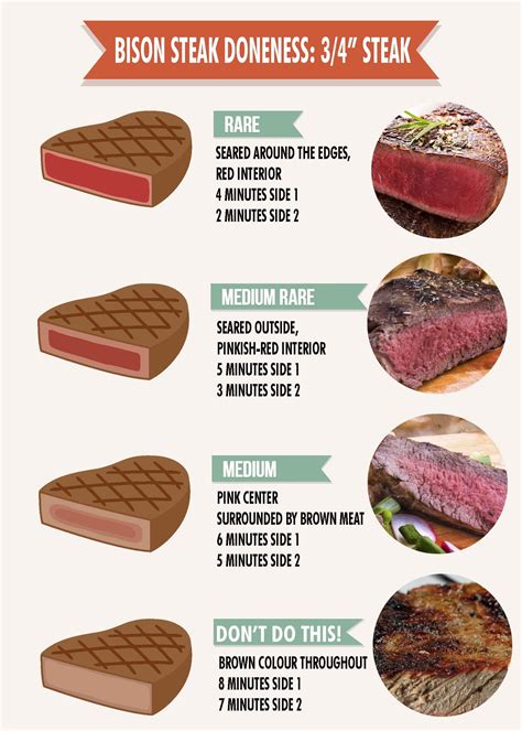 Grilling Bison - Buffalo Steak Doneness Chart | Sayersbrook ...