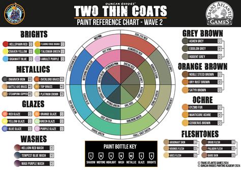 Duncan Rhodes Paint Range - Two Thin Coats – BlueCyborg.com