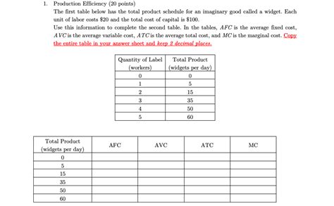 Total Production Table 的图像结果