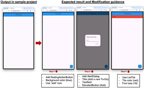 An Image-Based User Interface Testing Method for Flutter Programming Learning Assistant System