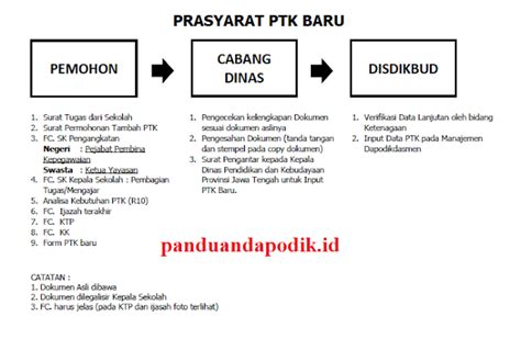 Aplikasi Dapodik 2025: Apa yang Baru dan Penting untuk Diketahui
