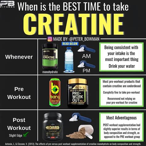 Is It Better to Drink Creatine Before or After