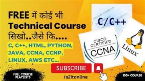 Image result for A2it HTML