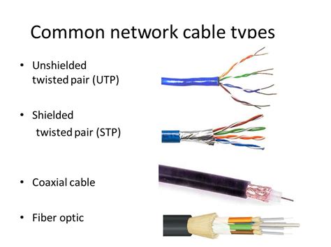Image result for Network Cabling Types