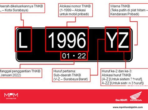 RI 24 Mobil Siapa: Misteri dan Spekulasi di Balik Plat Nomor VIP