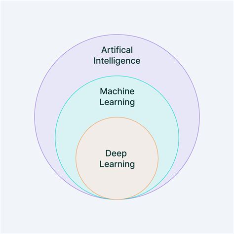 Machine Learning Là Gì? Định Nghĩa, Cách Hoạt động Và ứng Dụng Thực Tế - Bùi Mạnh Đức