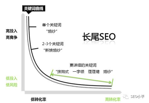 32项全球独立站seo,32项独立站优化手册-出海帮