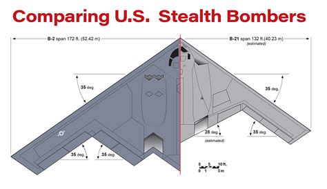 The B-21 Raider Is And Isn