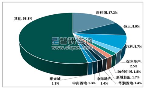 装修公司排名榜(2022装修公司全国十强) - 知乎