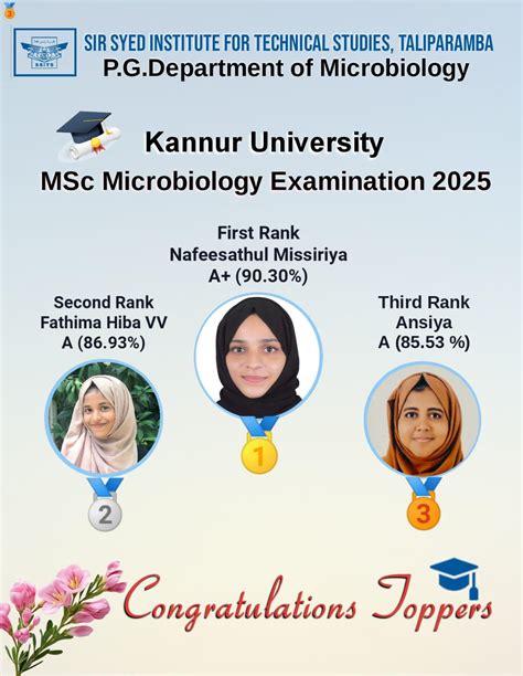 Sir Syed Institute For Technical Studies