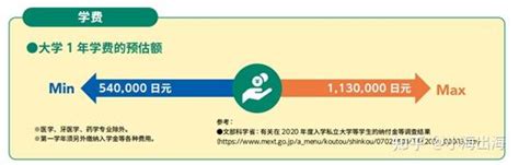 2021各国留学费用排行榜附最便宜和最贵的10个国家_定位