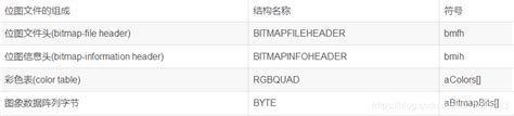 Bitmap File Structure 的图像结果