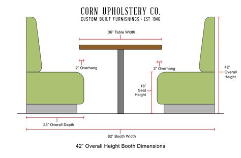 Corn Upholstery -Best Dimensions for Booth and Banquette Seating | Corn Upholstery Built-In ... - depth of banquette seating