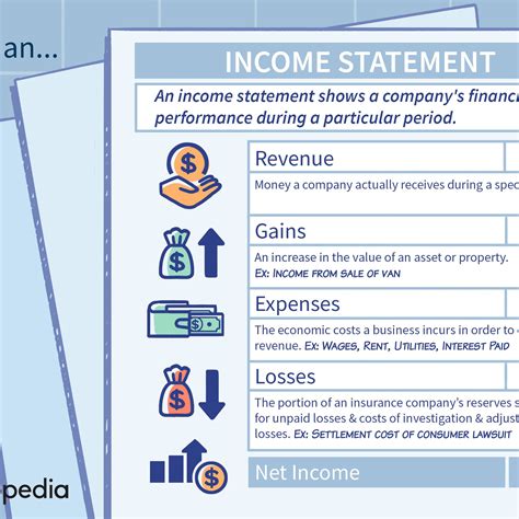 Image result for Comprehensive Income