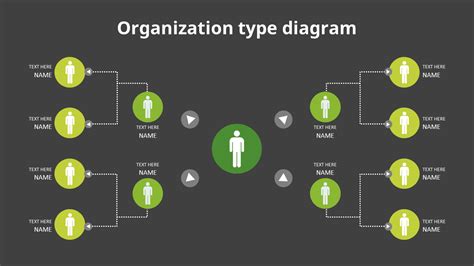 Organization Hierarchy Chart 的图像结果