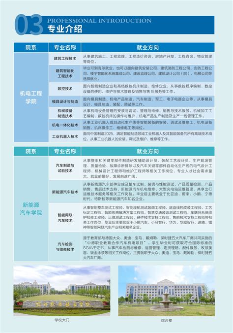 荆州职业技术学院的旅游管理专业分数线(附2020-2022最低分排名怎么样)