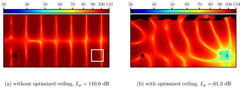 Morphospace Local Optima 的图像结果
