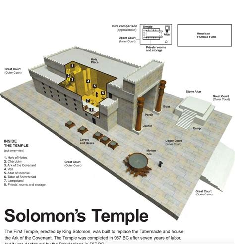 Inside Solomons Temple Holy Of Holies The Two Golden Cherubim In Our