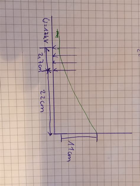 homework and exercises - Relativistic movement of charged particles - Physics Stack Exchange