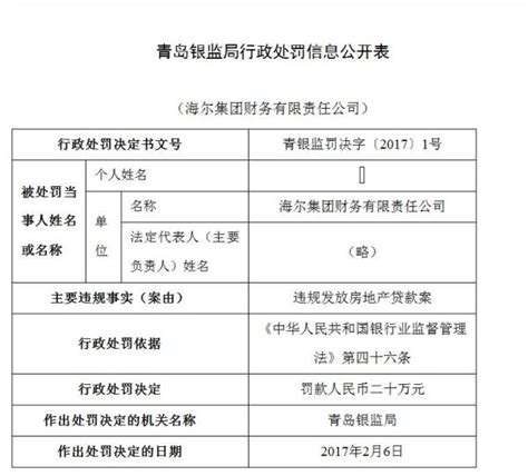 上海银行中枪：副行长被举报违规放贷200多亿，牵出宝能系！_中金在线财经号