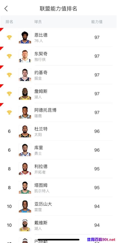 cba排行_NBA百大球星排行公布如果给CBA本土球员排名,前十是哪些？_中国排行网