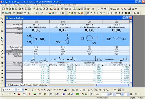 Image result for Origin Statistical Software