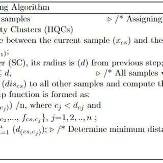 Image result for Algorithm Test Example