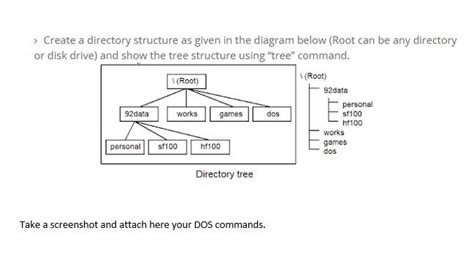 Image result for Directory Structure Tutorial