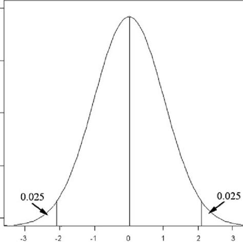 Image result for What Is Normal Distribution in Probability