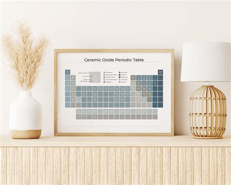 Ceramic Oxide Periodic Table | Ocean Blue on White | Minimalist ...