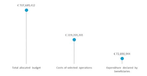 Community-Led Local Development 的图像结果