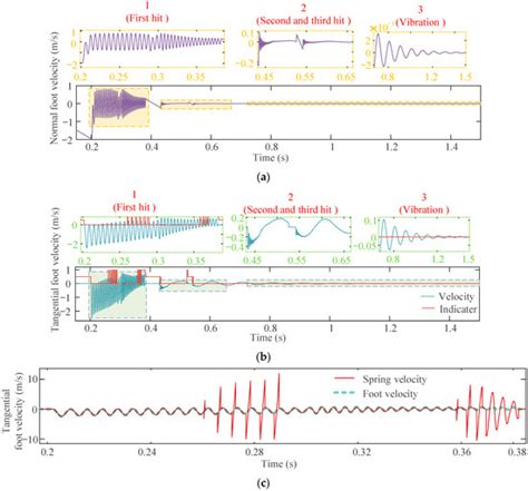 The Impact Modeling and Experimental Verification of a Launch Vehicle ...
