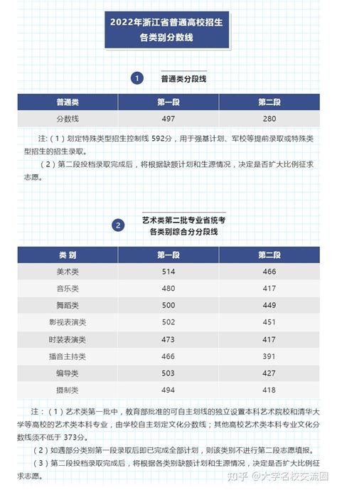 温州高考时间，2023浙江高考首考时间