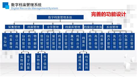 全程数字化档案管理系统-文书定