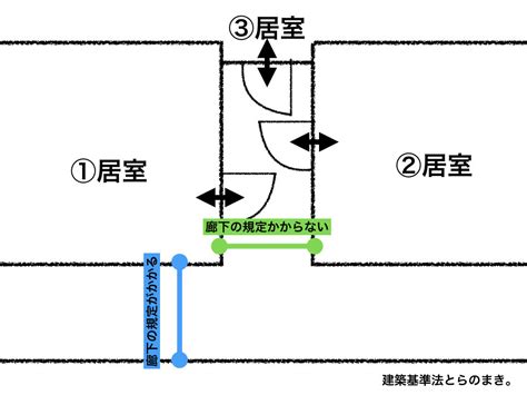 Image result for Command User Interface