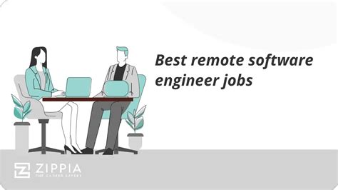 Image result for Remote Programming Jobs