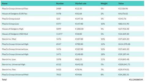 Image result for JavaScript Table Line