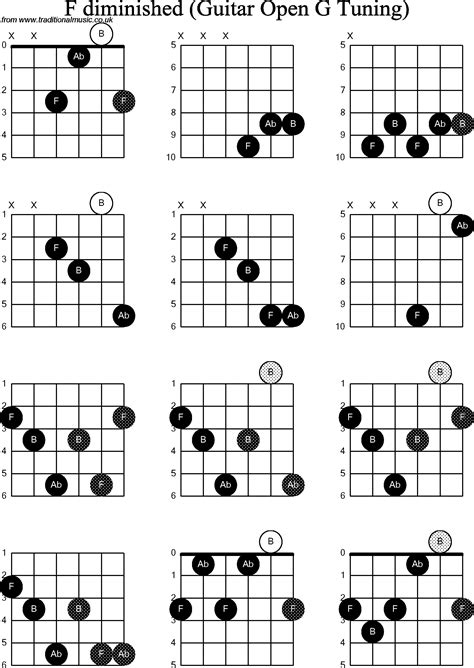 F Diminished Guitar Chord