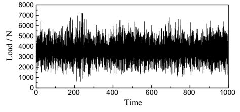 Image result for Random Pattern for Loading