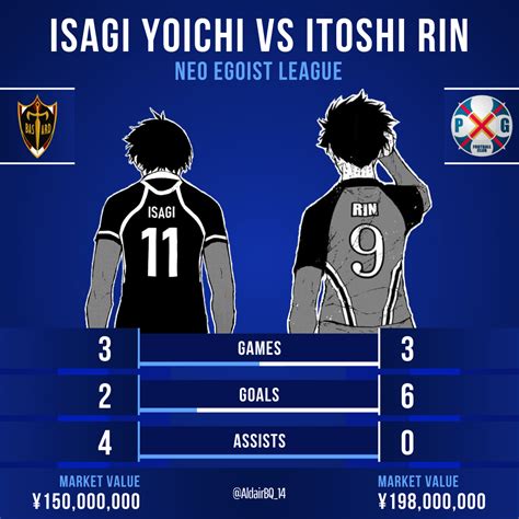 ISAGI VS RIN - STATS NEO EGOIST LEAGUE : r/BlueLock