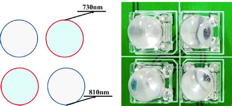 Add LED Array 的图像结果